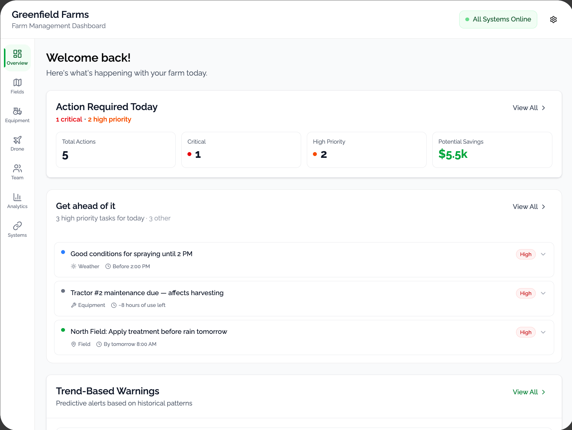 Data points on top of landscape